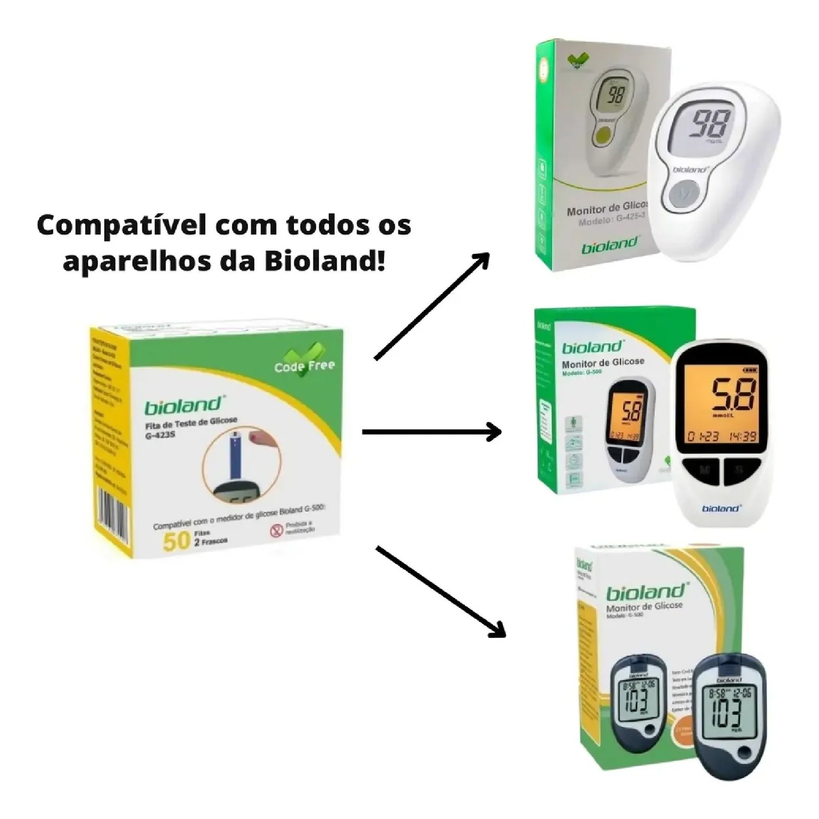 Fita de Teste de Glicose - Imagem 2
